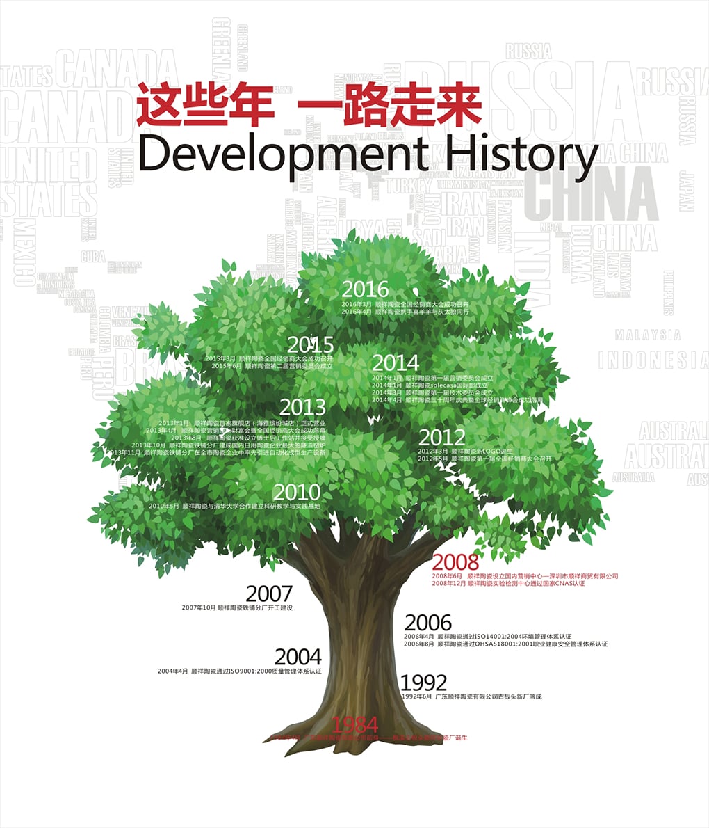 企业记事